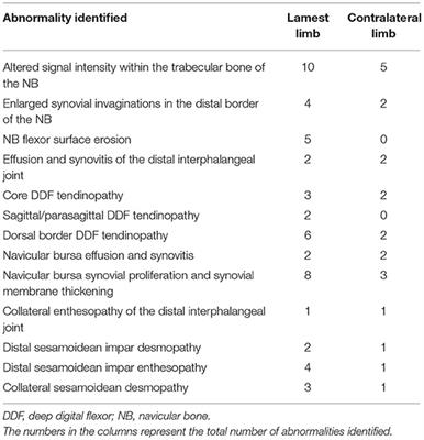 Kinetic Analysis in Horses With Deep Digital Flexor Tendinopathy Within the Digit Diagnosed by Magnetic Resonance Imaging